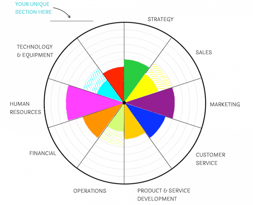 Business Wheel